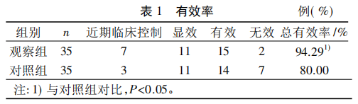 水蛭素、壯醫(yī)水蛭療法、類風濕性