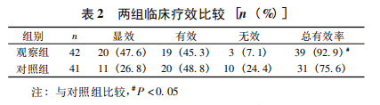 水蛭素、黃斑變性