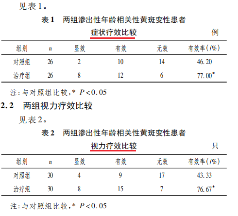 水蛭素、黃斑變性