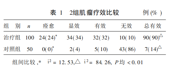 水蛭素、子宮肌瘤、子宮纖維瘤