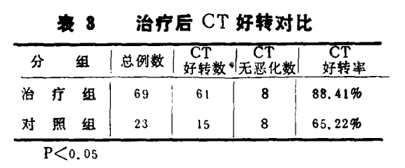 水蛭素、缺血性腦血管病、腦梗