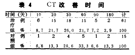 水蛭素、缺血性腦血管病、腦梗