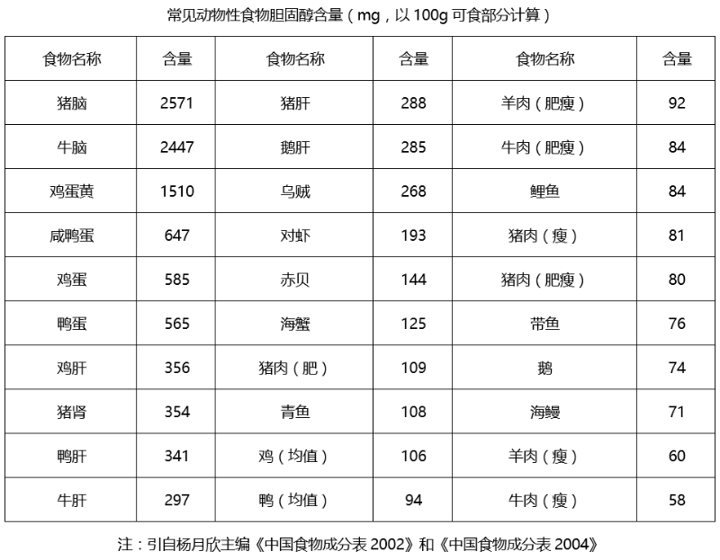 水蛭素、膽固醇、壯醫(yī)水蛭療法培訓(xùn)