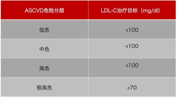 水蛭素、膽固醇、壯醫(yī)水蛭療法培訓(xùn)