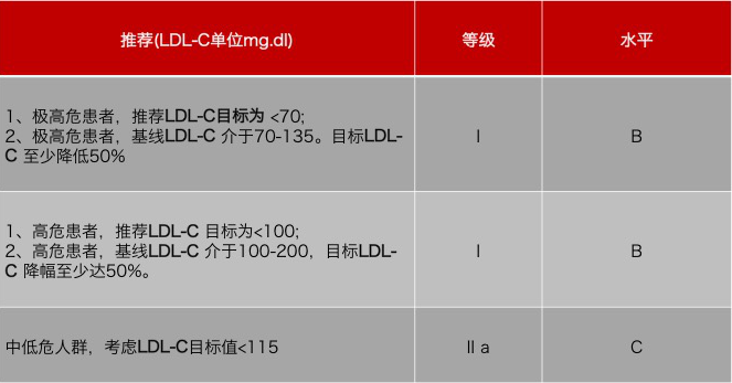 水蛭素、膽固醇、壯醫(yī)水蛭療法培訓(xùn)