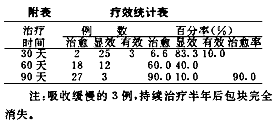 水蛭素、盆腔炎