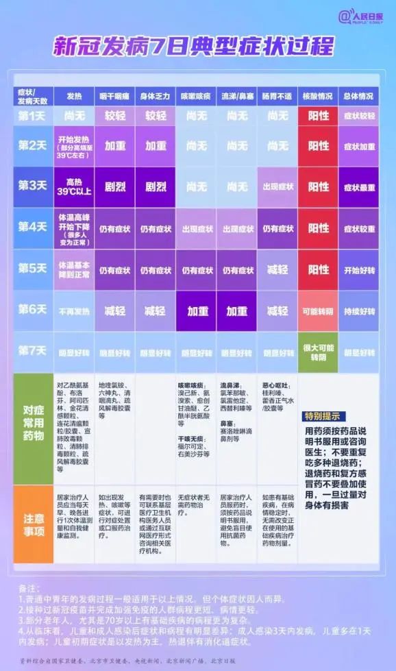 水蛭素、布洛芬、新冠肺炎