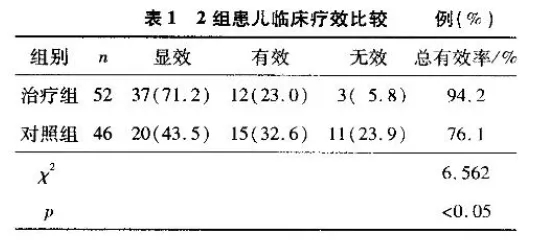 水蛭素、過敏性紫癜、中醫(yī)兒科雜志