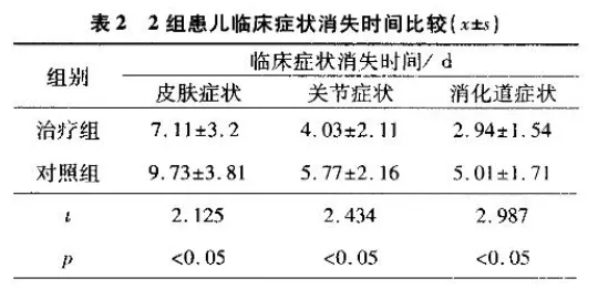 水蛭素、過敏性紫癜、中醫(yī)兒科雜志