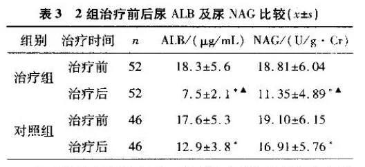 水蛭素、過敏性紫癜、中醫(yī)兒科雜志