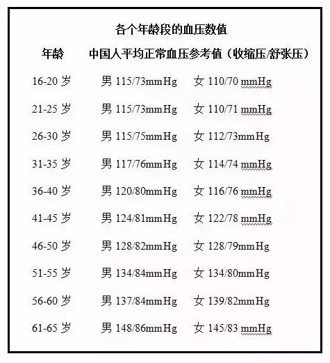 水蛭素、高血壓、全國高血壓日