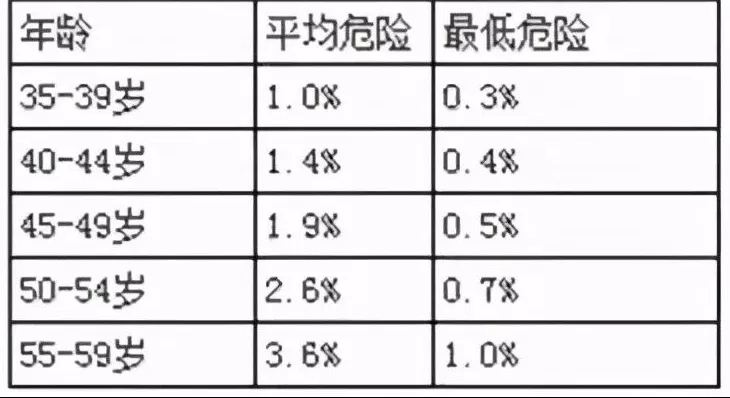 水蛭素、心血管疾病、冠心病