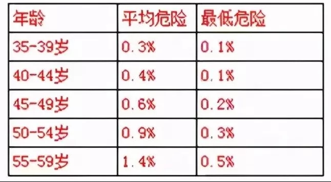 水蛭素、心血管疾病、冠心病