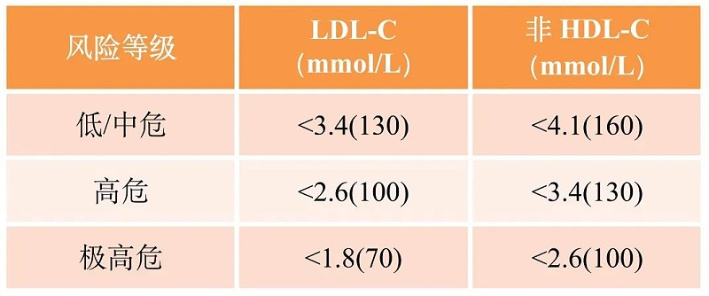 水蛭素、高血脂、動脈粥樣硬化