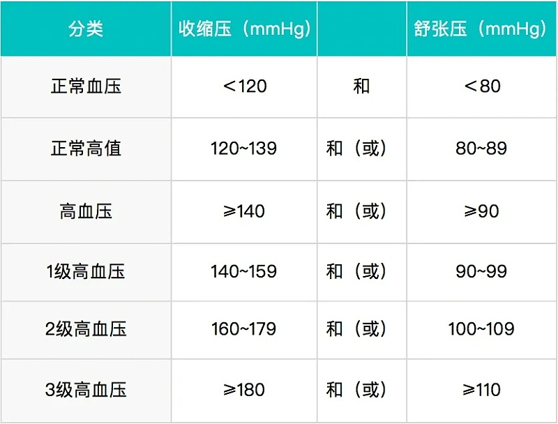 水蛭素、高血壓、第24個高血壓日