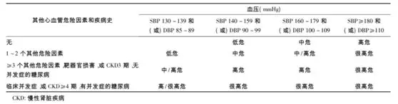 水蛭素、高血壓、第24個高血壓日