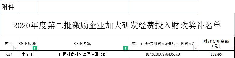 水蛭素、科康科技、科技研發(fā)