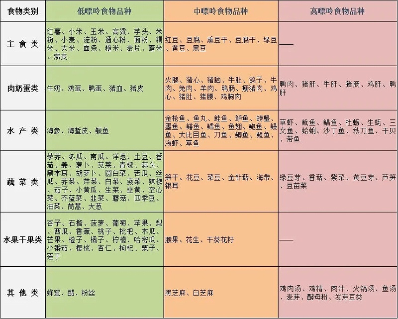 水蛭素、痛風(fēng)、高尿酸