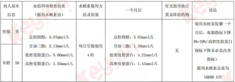 水蛭素、血脂、頸動(dòng)脈斑塊