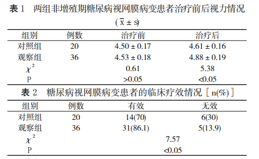 水蛭素、糖尿病、視網(wǎng)膜病變