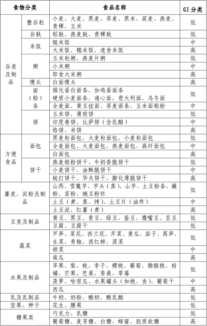 水蛭素、糖尿病、高血糖